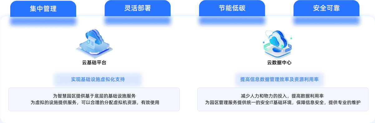 数字化园区云数据中心.png