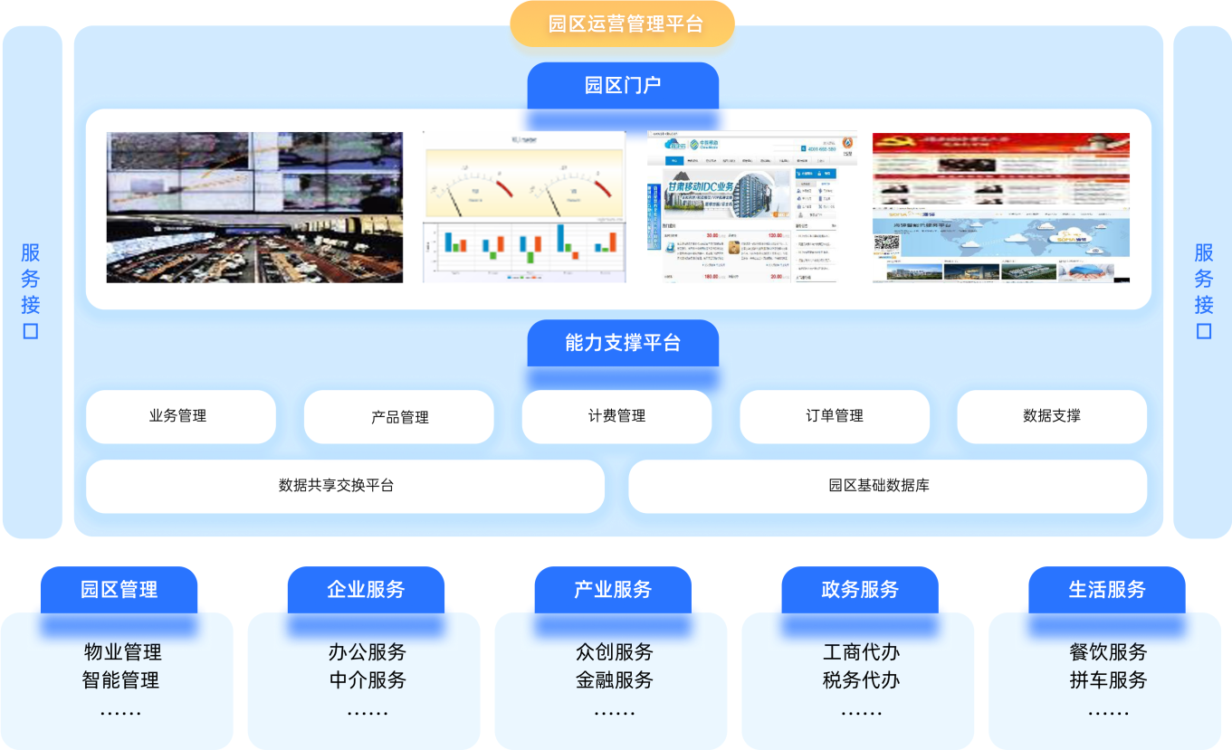 园区运营管理平台.png